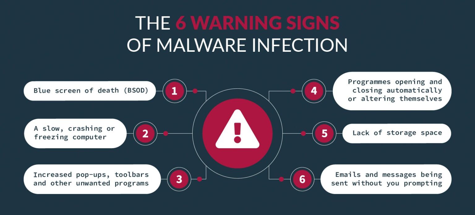 Is Unlicensed Software Hurting Your Business?  Monmouth Computer Associates, LLC